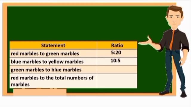 VISUALIZING RATIO OF 2 GIVEN NUMBERS смотреть онлайн