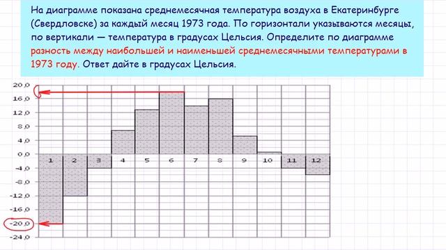 Задача 2 В3 № 27513 ЕГЭ 2015 по математике Урок 16 смотреть онлайн