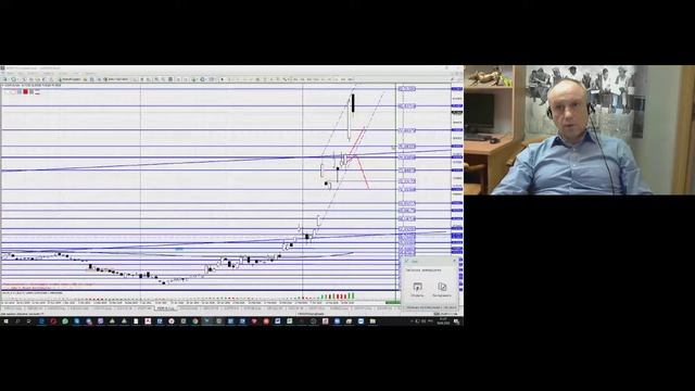 взгляд на рынок 19.03.2020 Время отдыха и обучения