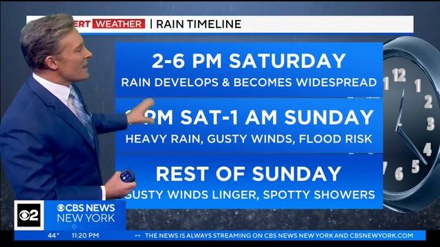 First Alert Forecast: CBS2 3/8/24 Nightly Weather смотреть онлайн