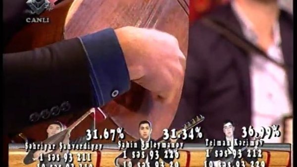 Aşıq Şahin Qazaxlı -  Baş SarıTel Havası