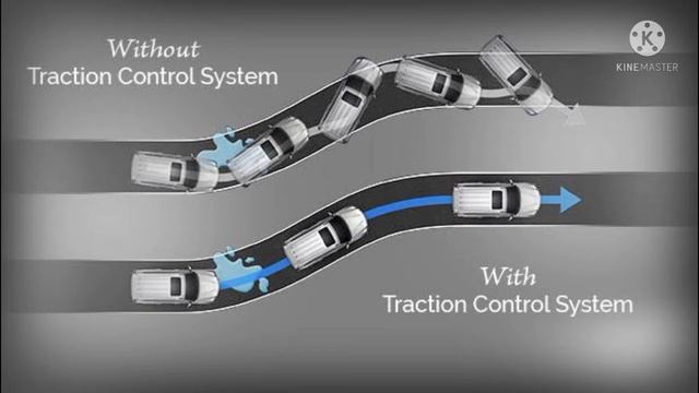 How Work .. Traction control System (TCS) смотреть онлайн