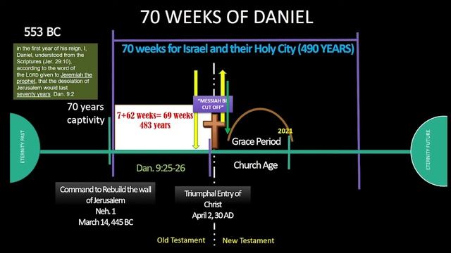 SEVENTY WEEKS OF DANIEL (CEBUANO) PART 2- PROPHECY смотреть онлайн
