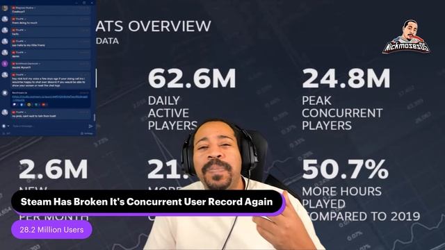 Steam Is Continuing To Break Records During The Pandemic смотреть онлайн
