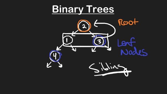 17 BINARY TREE смотреть онлайн