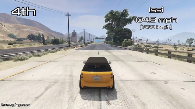 Fastest Compacts (2020) - GTA 5 Best Fully Upgraded Cars Top Speed Countdown смотреть онлайн