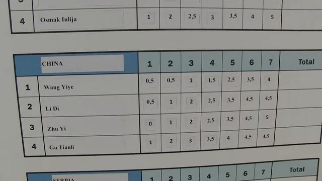 2014-07-05 Dvorkovich Chess Hall. 7-th Round смотреть онлайн