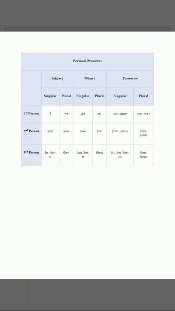 Personal Pronouns 1 смотреть онлайн