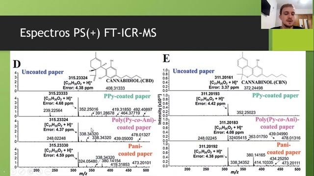 "The use of conductive polymers as a substrate for paper spray ionization mass spectrometry" смотреть онлайн