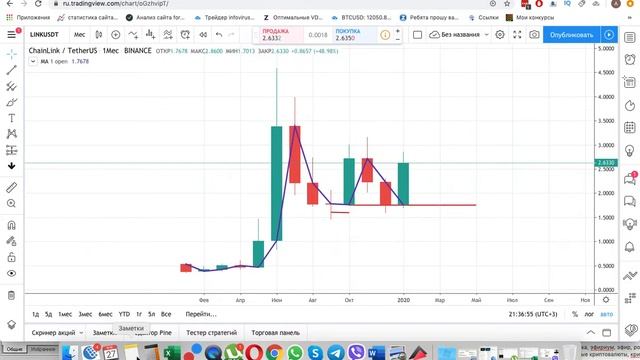 Обзор и прогноз рынка криптовалют на завтра 28 января. смотреть онлайн