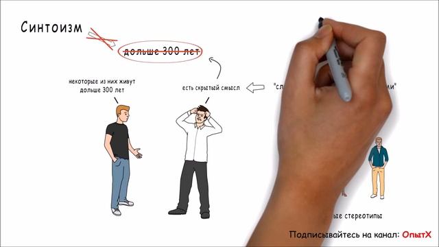 Стереотипы не позволяют нам правильно решать ! Слепота, порожденная убеждениями смотреть онлайн