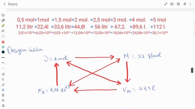 KİMYA | MADDƏ MİQDARI | AVOQADRO QANUNU | QAZ QARIŞIQLARI | FATİMƏ BAĞIRLI | FES ACADEMY