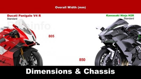 Ducati Panigale V4 R vs Kawasaki Ninja H2R | MEGA COMPARISON | Bike Info