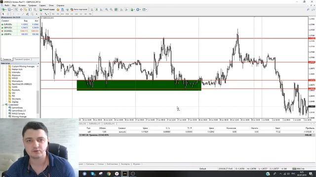 Покупать или продавать? Аналитика по EURUSD и GBPUSD. Прогноз на 2 июля смотреть онлайн