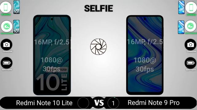 Xiaomi Redmi Note 10 Lite Vs Xiaomi Redmi Note 9 Pro