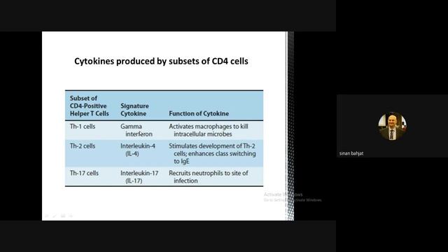 Immunology - Lecture 5 смотреть онлайн