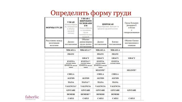 Валентина Гнедовская "Секреты работы с бельем Florange" смотреть онлайн