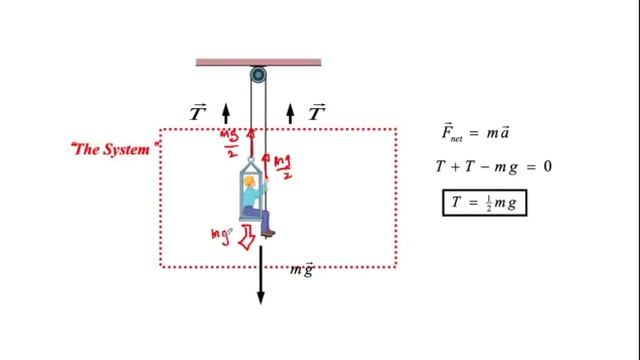 AP Physics C Lecture 05-01 смотреть онлайн