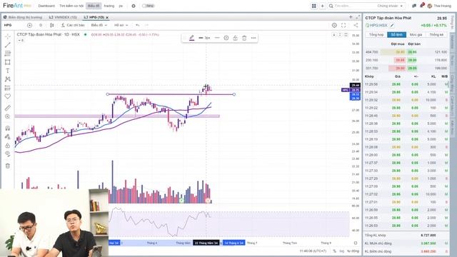 Đặc điểm của CỔ PHIẾU Mạnh nhất thị trường - Giờ giao dịch 27/05 смотреть онлайн