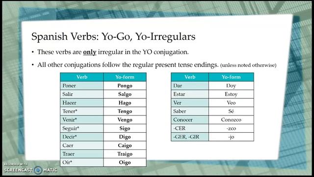 Grammar Lesson R.3 (Present Tense) смотреть онлайн