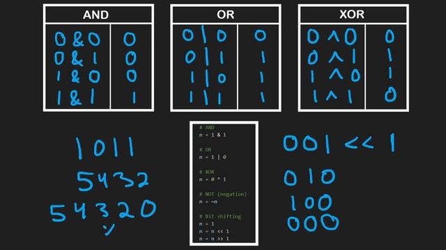 35 Bit Operator смотреть онлайн