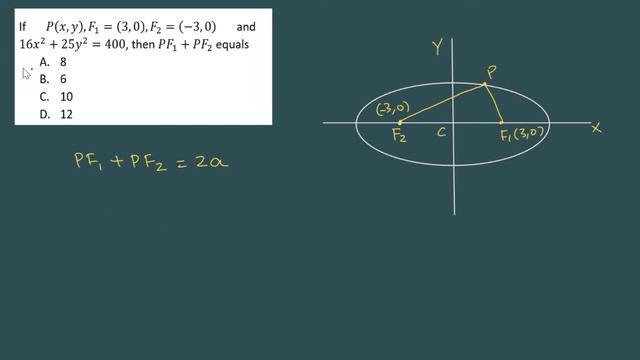 CS0305 ELLIPSE P01 SUM OF FOCAL DISTANCES смотреть онлайн