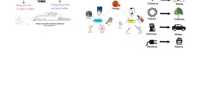 Gen Physics - Conservation of Energy смотреть онлайн