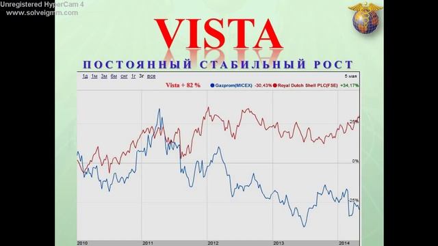 Презентация холдинга Life is Good и Hermes счета 'Vista' смотреть онлайн