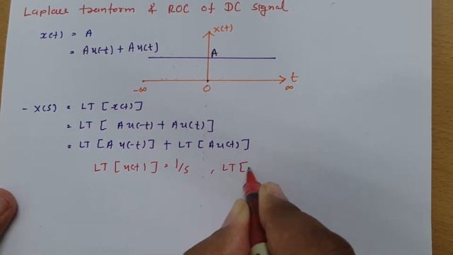 Laplace Transform of DC Signals: Region of Convergence (ROC) Explained смотреть онлайн