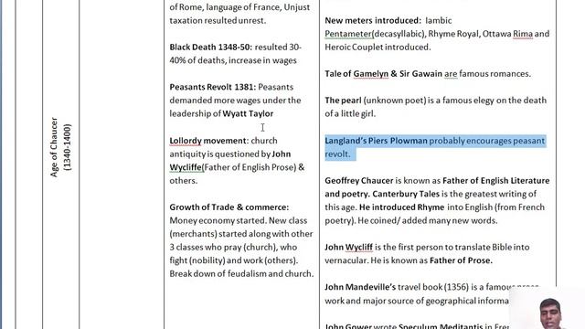 TSPSC JL DL ENGLISH- History of English Literature in a table (part1)- 10 questions can be expected смотреть онлайн