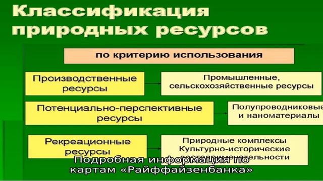 Карты «Райффайзенбанка» смотреть онлайн