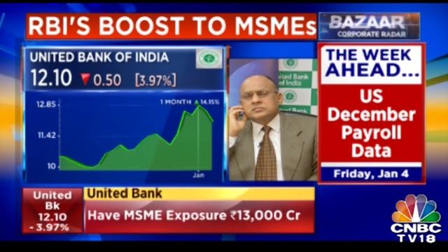 Stressed MSME Loans Under ₹25 Crore| Bazaar Corporate Radar смотреть онлайн