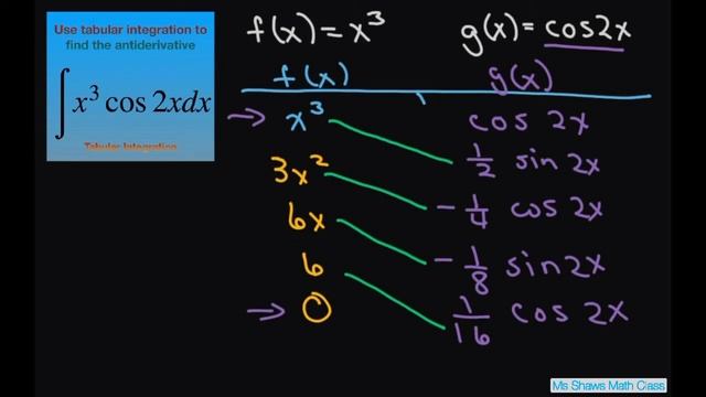 Use tabular integration to find Antiderivative for x^3 cos 2x dx. Shortcut to Integration by Parts смотреть онлайн