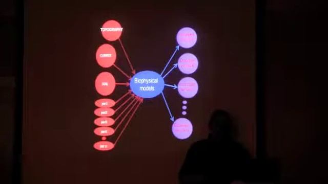 EEB Seminar Peter Kareiva 1 15 15 смотреть онлайн