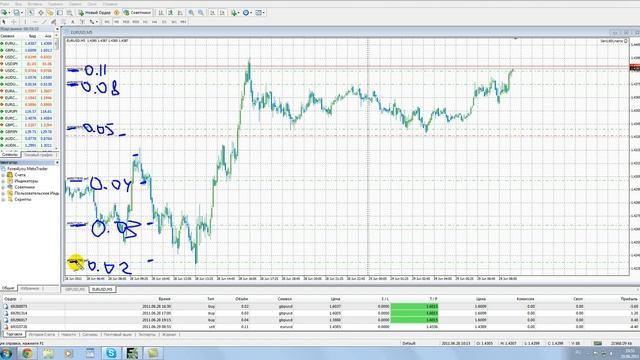 Принцип работы советника Ilan 1.6 Dynamic смотреть онлайн