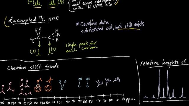 1H & 13C NMR basics Organic Spectroscopy 2 смотреть онлайн