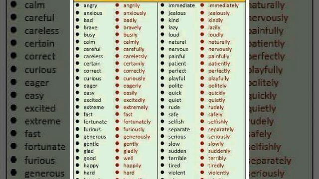 Types of adjectives plan by Ms ishah смотреть онлайн