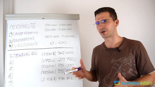 9 állás, amivel MILLIÓKAT tehetsz félre, DIPLOMA NÉLKÜL смотреть онлайн