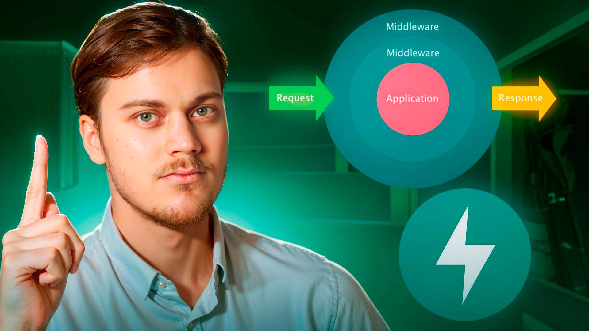 FastAPI Middleware - как встраивать код в любые запросы смотреть онлайн