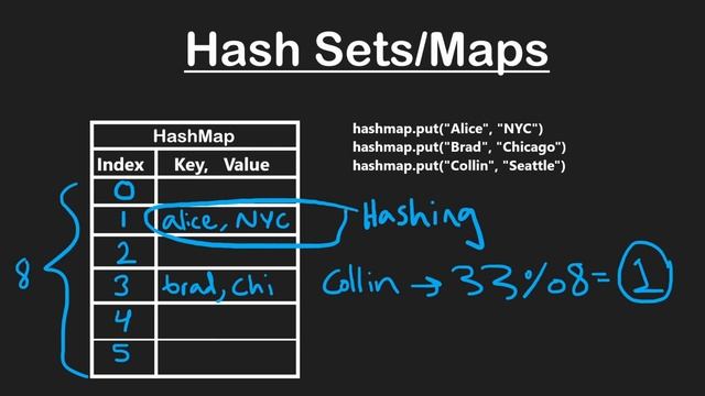 28 Hash Implementation смотреть онлайн