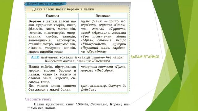 Українська мова. 6 кл. Велика буква та лапки у власних назвах смотреть онлайн