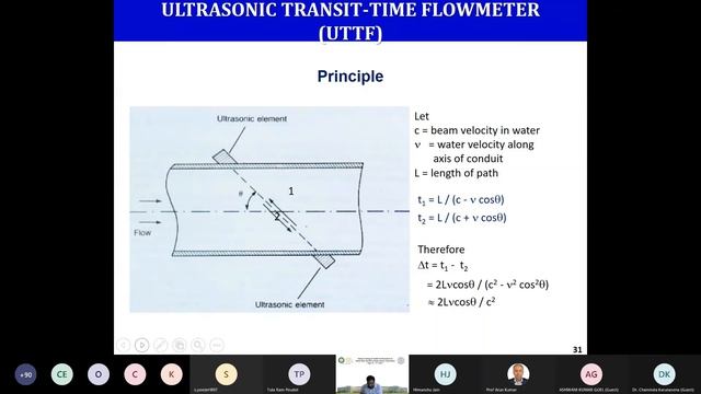 On-line Training of SAARC Professional on Small, Mini and Micro Hydro Power Generation смотреть онлайн