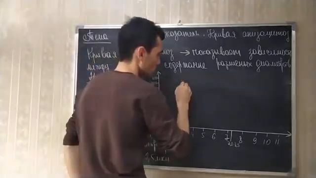 КРОВЬ ЦВЕТНОЙ ПОКАЗАТЕЛЬ КРИВАЯ АНИЗАЦИТОЗ смотреть онлайн