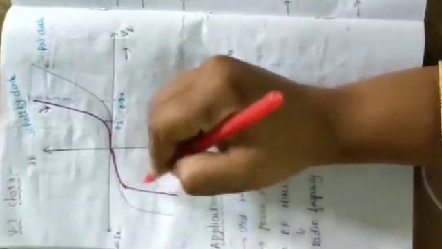 WORKING OF SCHOTTKY BARRIER DIODE AND VARACTOR DIODE By K.YASODHA, ECE DEPARTMENT, ANITS college смотреть онлайн