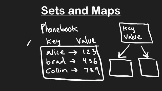 22 BST Sets and Maps смотреть онлайн