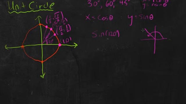 The Unit Circle Sucks смотреть онлайн