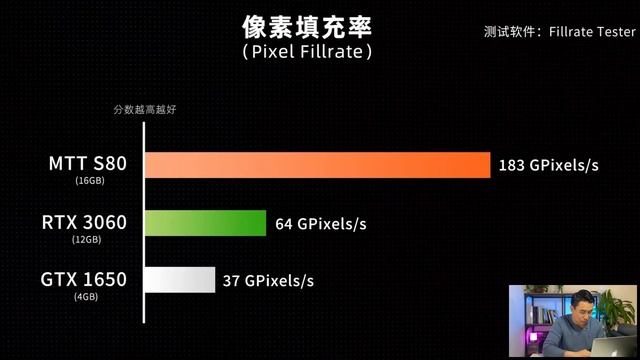 MTT S80: SONO USCITI I PRMI TEST Della GPU CINESE!!!