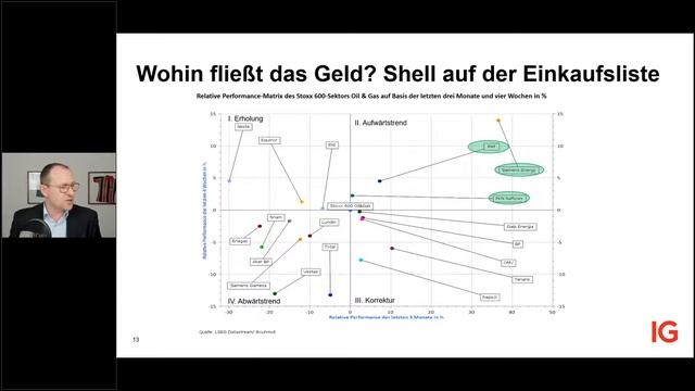 Wohin fließt das Geld - Auf der Suche nach möglichen Investments смотреть онлайн