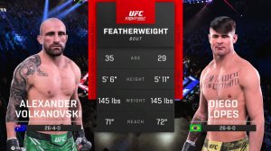 Александр Волкановски VS Диего Лопез