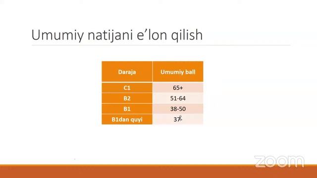 Ko‘p darajali (Multilevel) test sinovi bo‘yicha vebinar смотреть онлайн